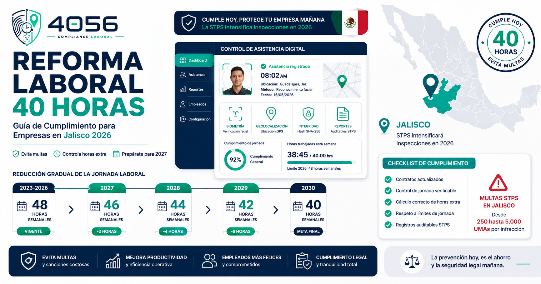 Infografía reforma laboral 40 horas México Jalisco 2026-2030 mostrando reducción gradual jornada laboral fechas clave implementación y multas STPS